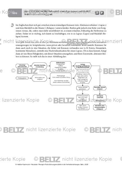 Störungsmodelle: Sozialkognitives Rückfallmodell: Lapsus und Rückfall