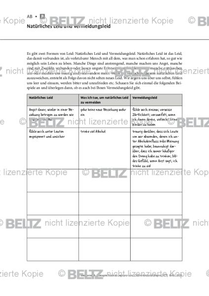 ACT: Natürliches Leid und Vermeidungsleid