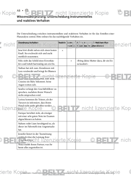 Plananalyse: Wissensüberprüfung: Unterscheidung instrumentelles und reaktives Verhalten