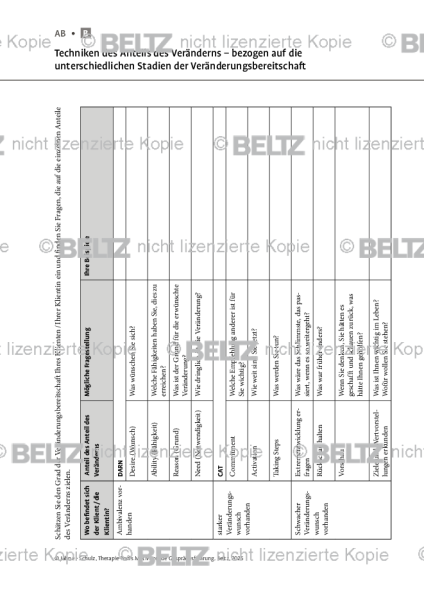 Motivierende Gesprächsführung: Techniken des Anteils des Veränderns – bezogen auf die unterschiedlic