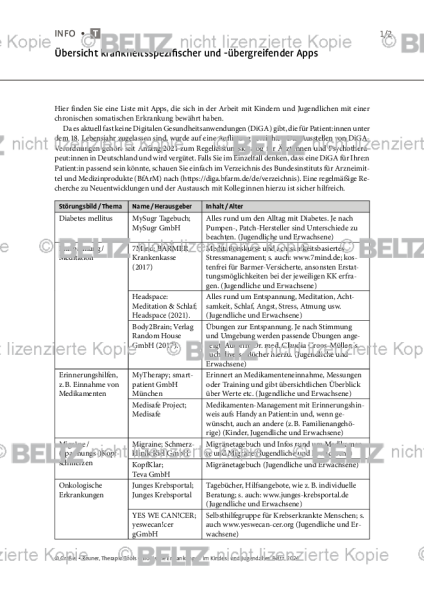 Chronische Erkrankungen: Übersicht krankheitsspezifischer und -übergreifender Apps