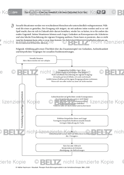 Störungsmodelle: Das kognitive Interferenzmodell: störende Gedanken beim Sex