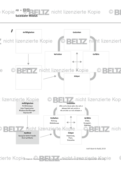 Suizidaler Modus bei Kindern und Jugendlichen