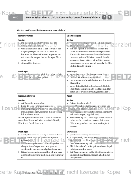 Ressourcenaktivierung: Die vier Seiten einer Nachricht: Kommunikationsprobleme verhindern