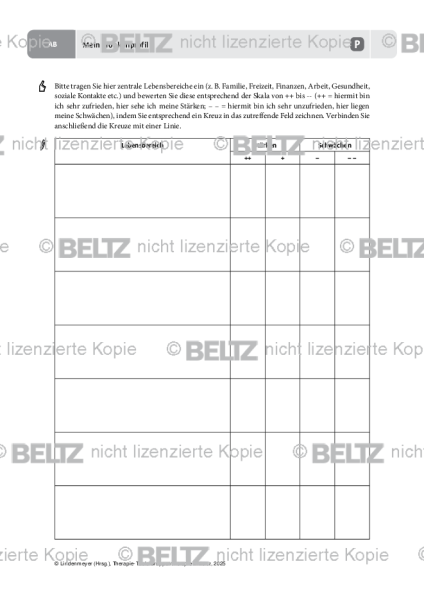 Gruppentherapie: Mein Problemprofil