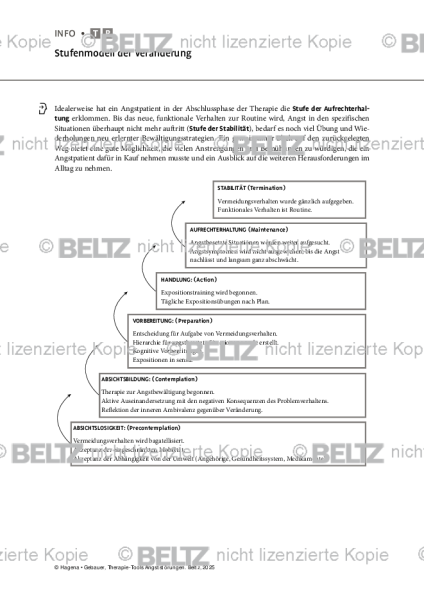 Angststörungen: Stufenmodell der Veränderung