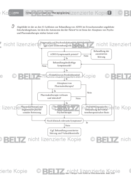 ADHS im Erwachsenenalter: Entscheidungsbaum zur Therapieplanung