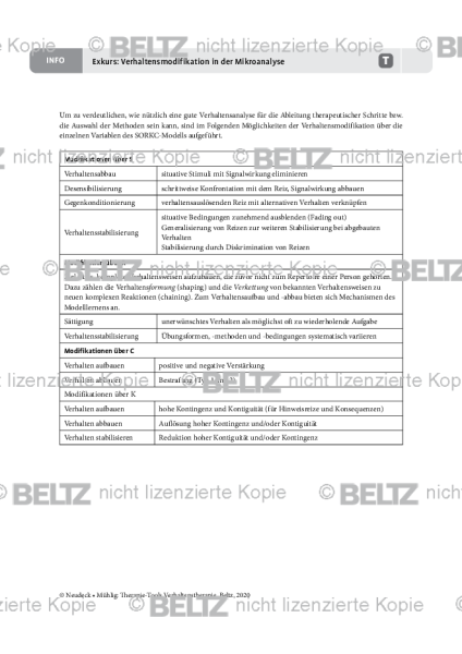 Therapie-Tools Verhaltenstherapie | psychotherapie.tools