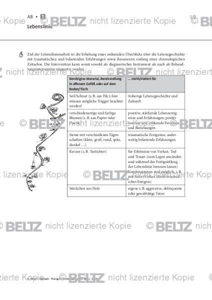 Psychosen: Lebenslinie