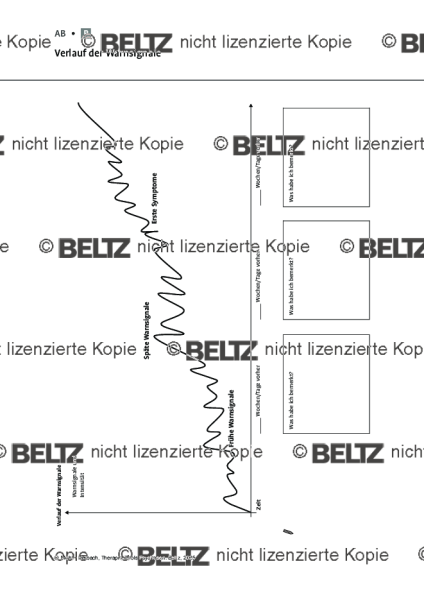 Psychosen: Verlauf der Warnsignale