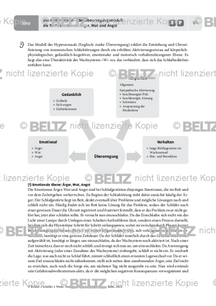 Schlafstörungen: Das Hyperarousal- oder Übererregungsmodell: die Teufelskreise von Ärger, Wut und An