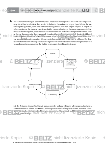 Störungsmodelle: Der Teufelskreis der Substanzabhängigkeit