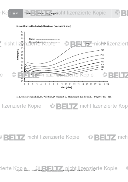 Essstörungen: BMI-Altersperzentilen (Jungen)