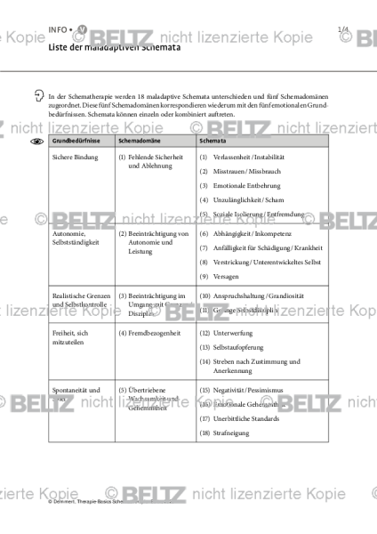 Schematherapie: Liste der maladaptiven Schemata