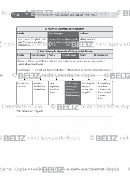 Prävention sexuellen Missbrauchs: Transaktionales Stressmodell von Lazarus