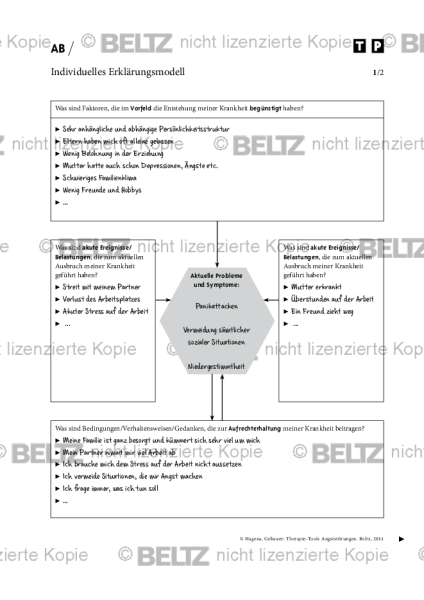 Individuelles Erklärungsmodell bei Angststörungen