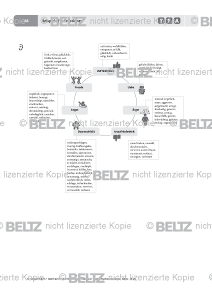 Psychoonkologie: Beispiele für Emotionen