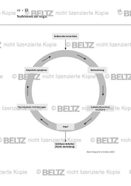 Angststörungen: Teufelskreis der Angst