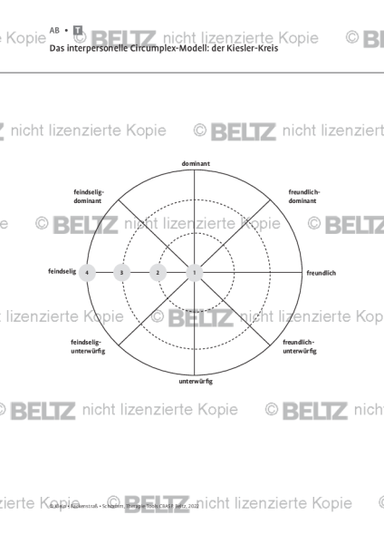 CBASP: Das interpersonelle Zirkumplexmodell: Der Kiesler-Kreis