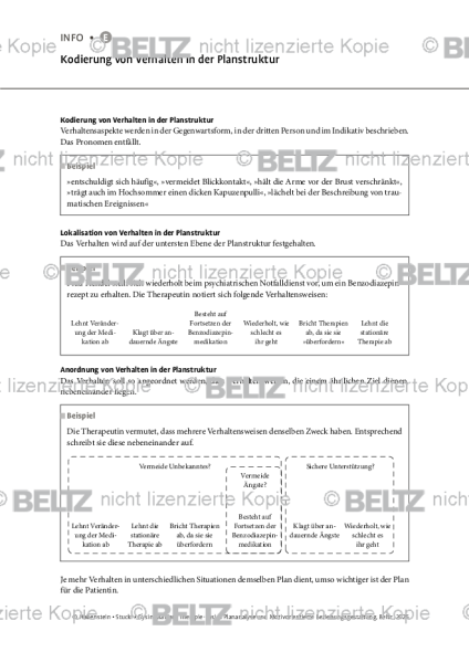 Plananalyse: Kodierung von Verhalten in der Planstruktur