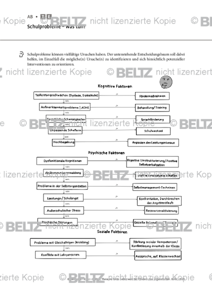 Selbstwert: Schulprobleme – was tun?