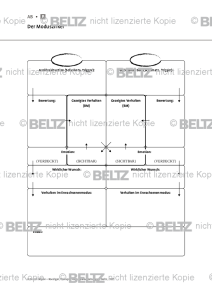Paarbeziehungen: Der Moduszirkel