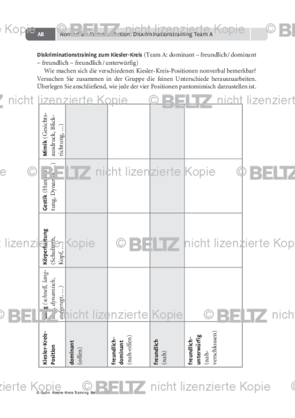 Kiesler-Kreis-Training: Nonverbale Kommunikation: Diskriminationstraining Team A