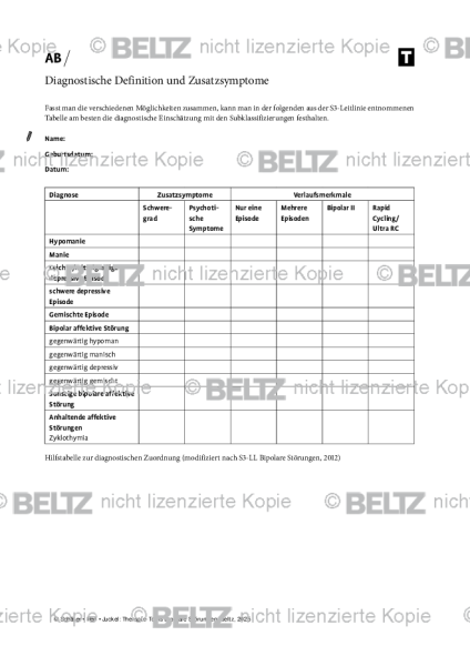 Bipolare Störungen: Diagnostische Definition und Zusatzsymptome