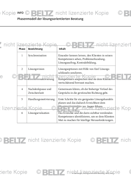 Beratung: Phasenmodell der lösungsorientierten Beratung