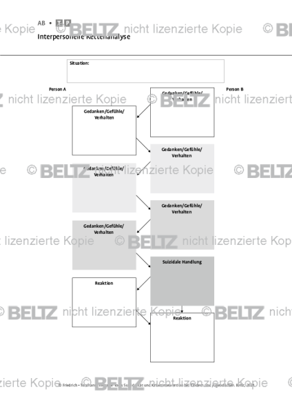 Suizidalität bei Kindern und Jugendlichen: Interpersonelle Kettenanalyse