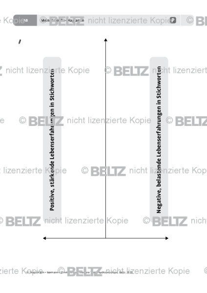 Psychoonkologie: Mein Biografie-Diagramm