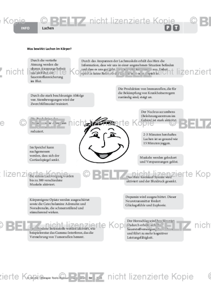 Ressourcenaktivierung: Lachen