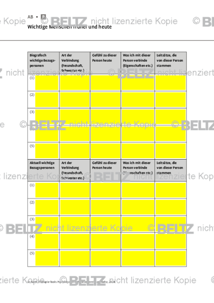 Psychodynamische Interventionen: Wichtige Menschen früher und heute
