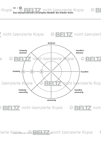 CBASP: Das interpersonelle Zirkumplexmodell: Der Kiesler-Kreis