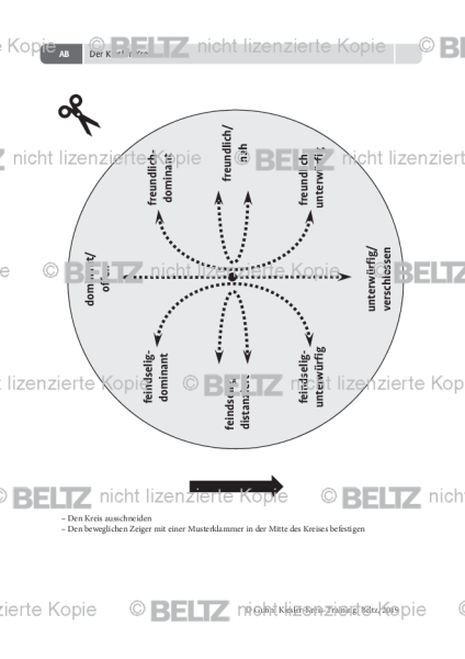 Kiesler-Kreis-Training: Der Kiesler-Kreis