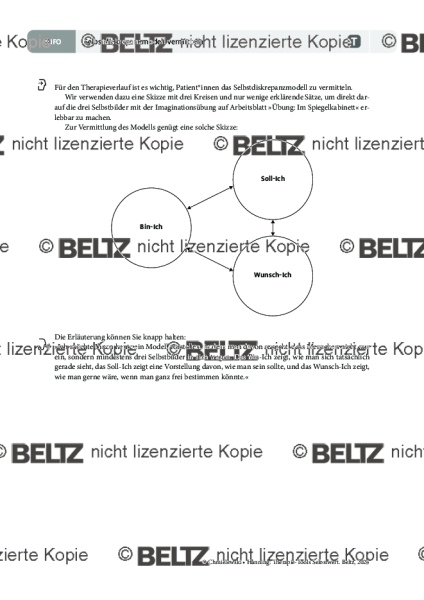 Selbstwert: Selbstdiskrepanzmodell vermitteln