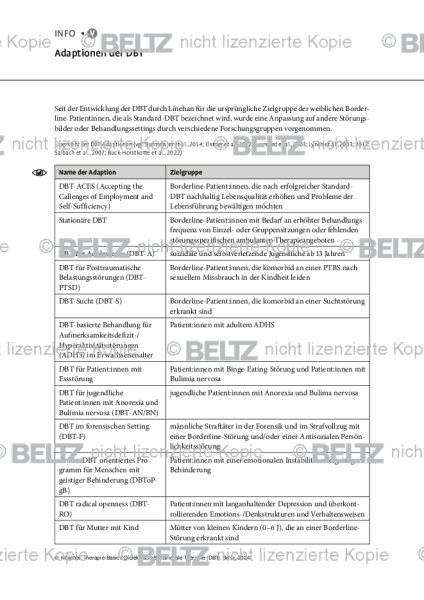 DBT: Adaptionen