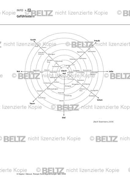 Angststörungen: Gefühlsstern