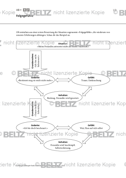 Selbstverletzendes Verhalten: Folgegefühle