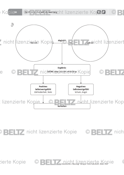 Selbstwert: Der Prozess der Selbstbewertung