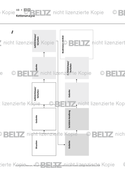 Suizidalität bei Kindern und Jugendlichen: Kettenanalyse