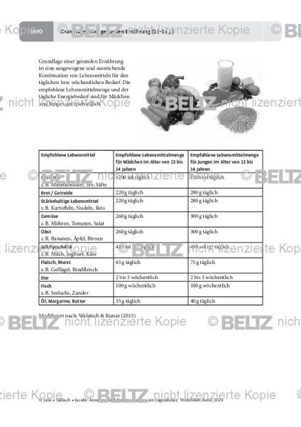 Essstörungen: Grundlage einer gesunden Ernährung (13–14 J.)