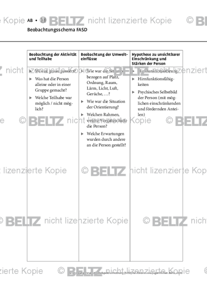 Fetale Alkoholspektrumstörung: Beobachtungsschema FASD