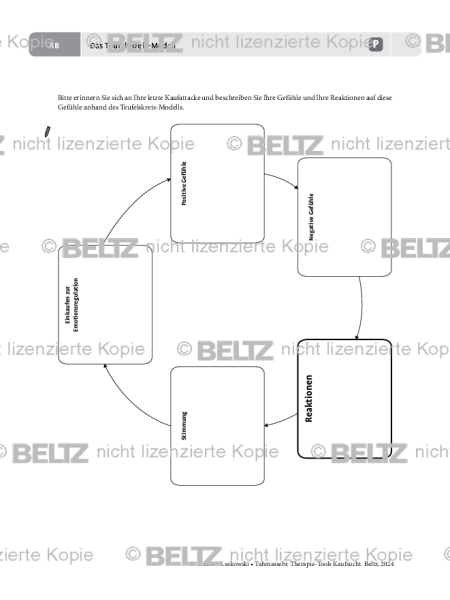 Kaufsucht: Das Teufelskreis-Modell