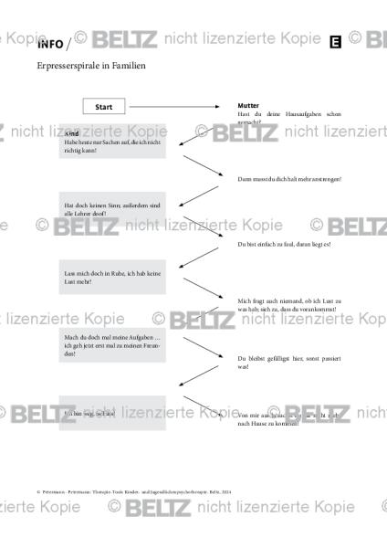 Kinder- und Jugendlichenpsychotherapie: Erpresserspirale in Familien