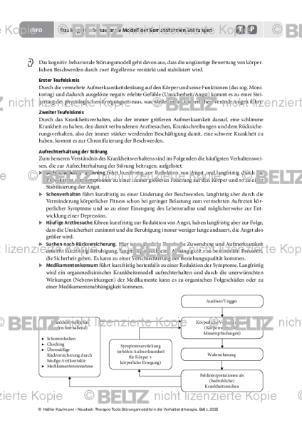 Störungsmodelle: Das kognitiv-behaviorale Modell der Somatoformen Störungen