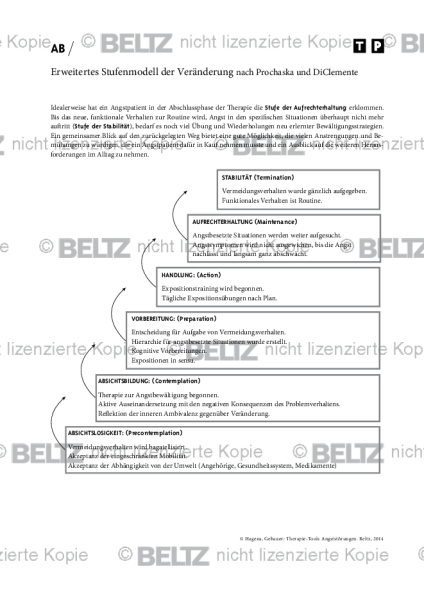 Angststörungen: Erweitertes Stufenmodell der Veränderung (nach Prochaska & DiClemente)