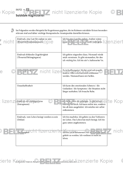 Suizidalität: Suizidale Kognitionen