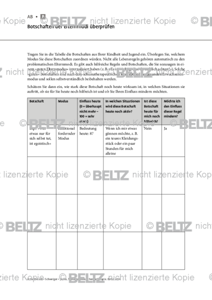 Schematherapie: Botschaften der Elternmodi überprüfen