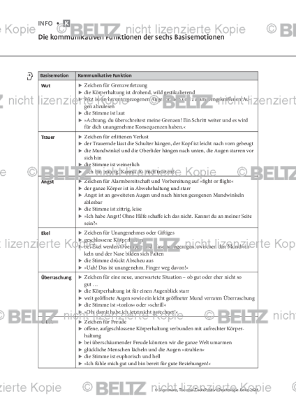 Positive Psychologie: Die kommunikativen Funktionen der sechs Basisemotionen